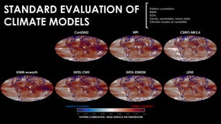 STANDARD EVALUATION OF
CLIMATE MODELS
Pattern correlation
RMSE
EOFs
Trends, anomalies, mean state
Climate modes of variability
Negative Correlation Positive Correlation
PATTERN CORRELATION – T2M
PATTERN CORRELATION : NEAR-SURFACE AIR TEMPERATURE
 