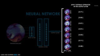 APPLY SOFTMAX OPERATOR
IN THE OUTPUT LAYER
[ 0.71 ]
[ 0.05 ]
[ 0.01 ]
[ 0.01 ]
[ 0.03 ]
[ 0.11 ]
[ 0.08 ]
RANK
LABE AND BARNES 2022, ESS
 