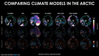 COMPARING CLIMATE MODELS IN THE ARCTIC
High
Low
RECENT ARCTIC AMPLIFICATION
LABE AND BARNES 2022, ESS
 