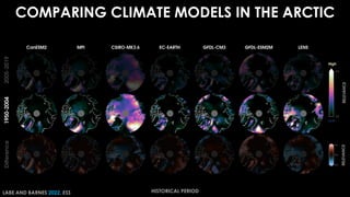 High
Low
HISTORICAL PERIOD
COMPARING CLIMATE MODELS IN THE ARCTIC
LABE AND BARNES 2022, ESS
 