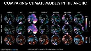 High
Low
DIFFERENCE IN LAYER-WISE RELEVANCE PROPAGATION
COMPARING CLIMATE MODELS IN THE ARCTIC
LABE AND BARNES 2022, ESS
 
