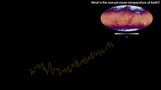 What is the annual mean temperature of Earth?
 
