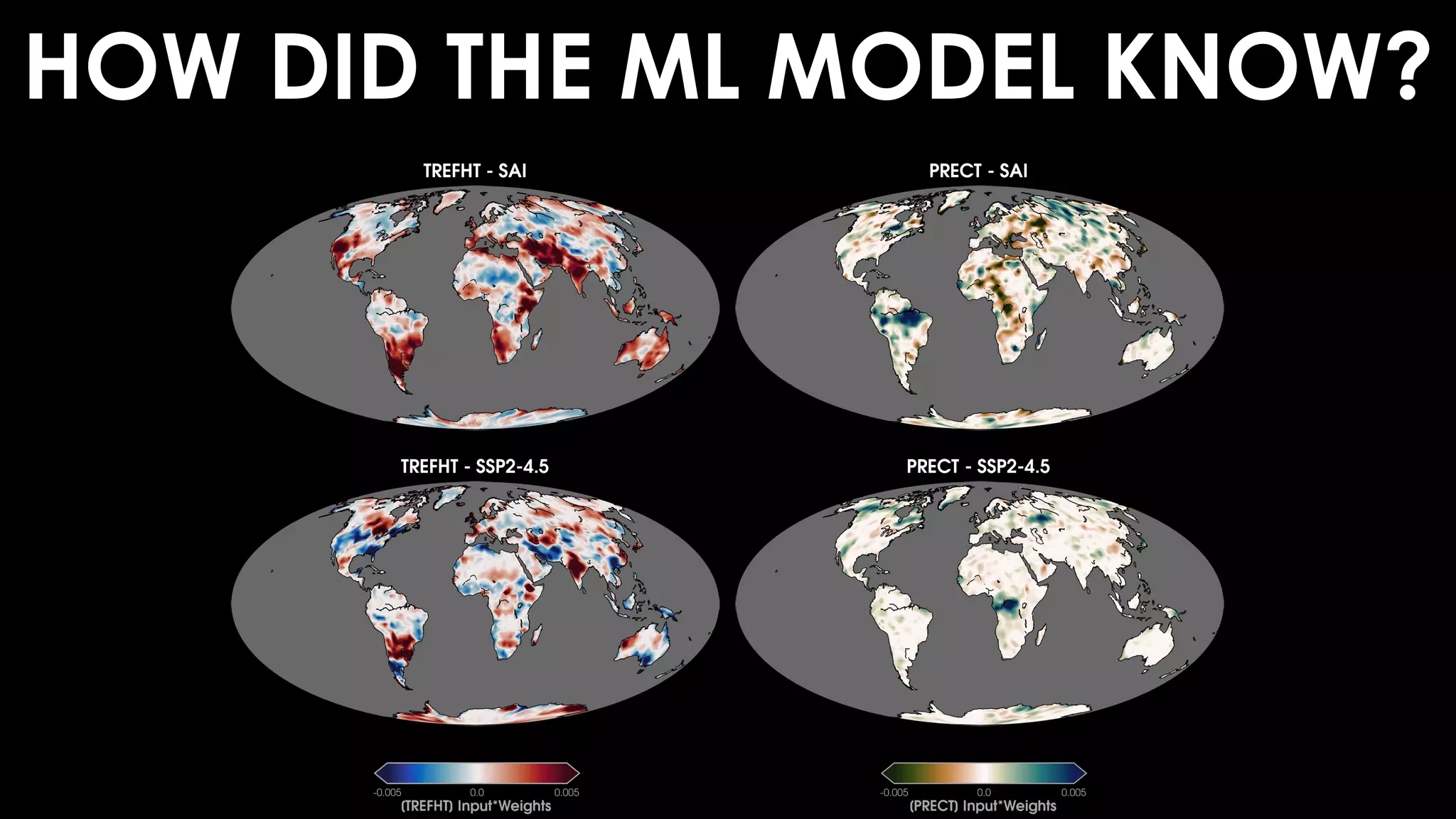 HOW DID THE ML MODEL KNOW?
 