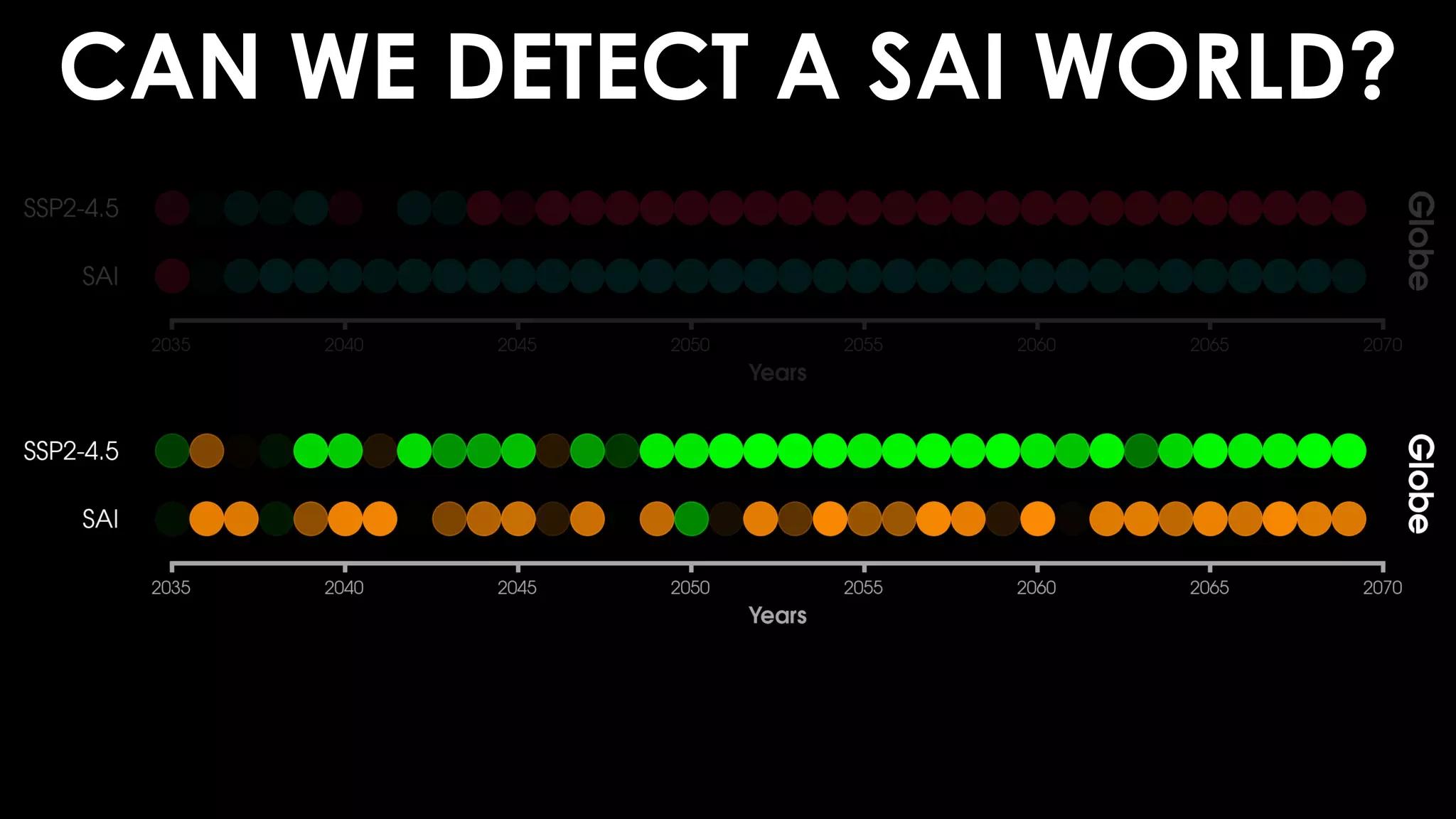 CAN WE DETECT A SAI WORLD?
 