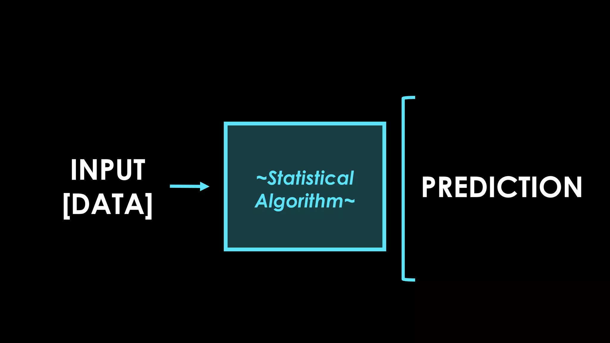 INPUT
[DATA]
PREDICTION
~Statistical
Algorithm~
 