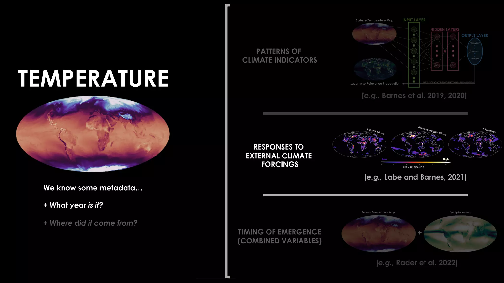 ----ANN----
2 Hidden Layers
10 Nodes each
Ridge Regularization
Early Stopping
We know some metadata…
+ What year is it?
+ Where did it come from?
[e.g., Barnes et al. 2019, 2020]
[e.g., Labe and Barnes, 2021]
TIMING OF EMERGENCE
(COMBINED VARIABLES)
RESPONSES TO
EXTERNAL CLIMATE
FORCINGS
PATTERNS OF
CLIMATE INDICATORS
Surface Temperature Map Precipitation Map
+
TEMPERATURE
[e.g., Rader et al. 2022]
 