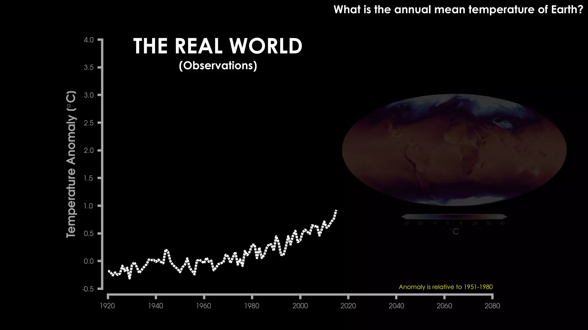 What is the annual mean temperature of Earth?
THE REAL WORLD
(Observations)
Anomaly is relative to 1951-1980
 
