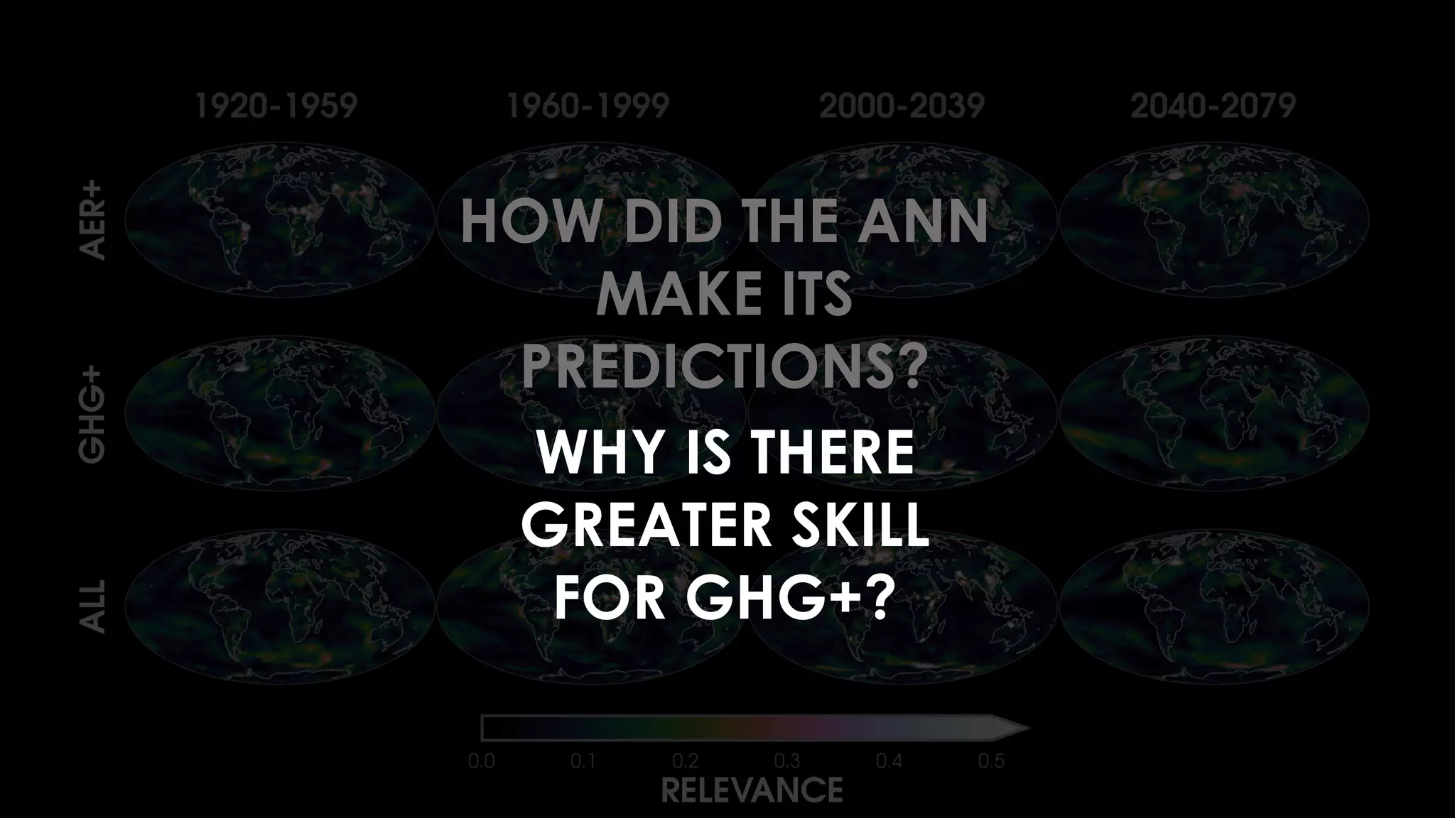 HOW DID THE ANN
MAKE ITS
PREDICTIONS?
WHY IS THERE
GREATER SKILL
FOR GHG+?
 