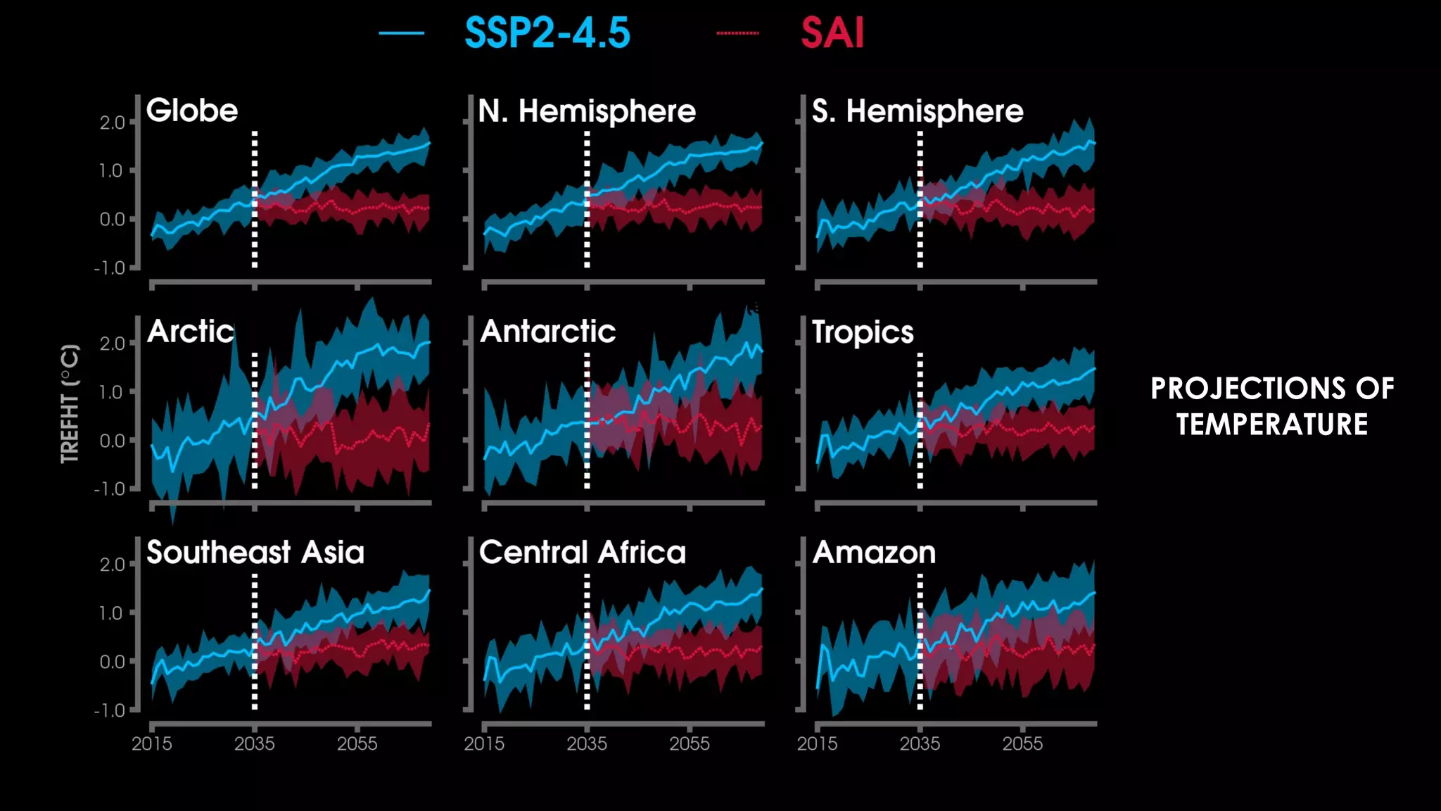 PROJECTIONS OF
TEMPERATURE
 