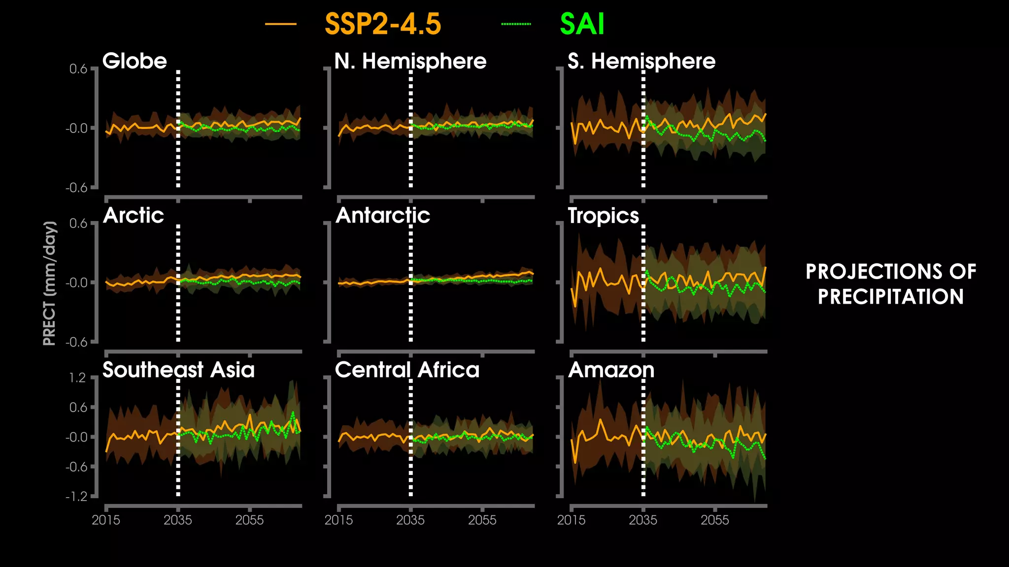 PROJECTIONS OF
PRECIPITATION
 