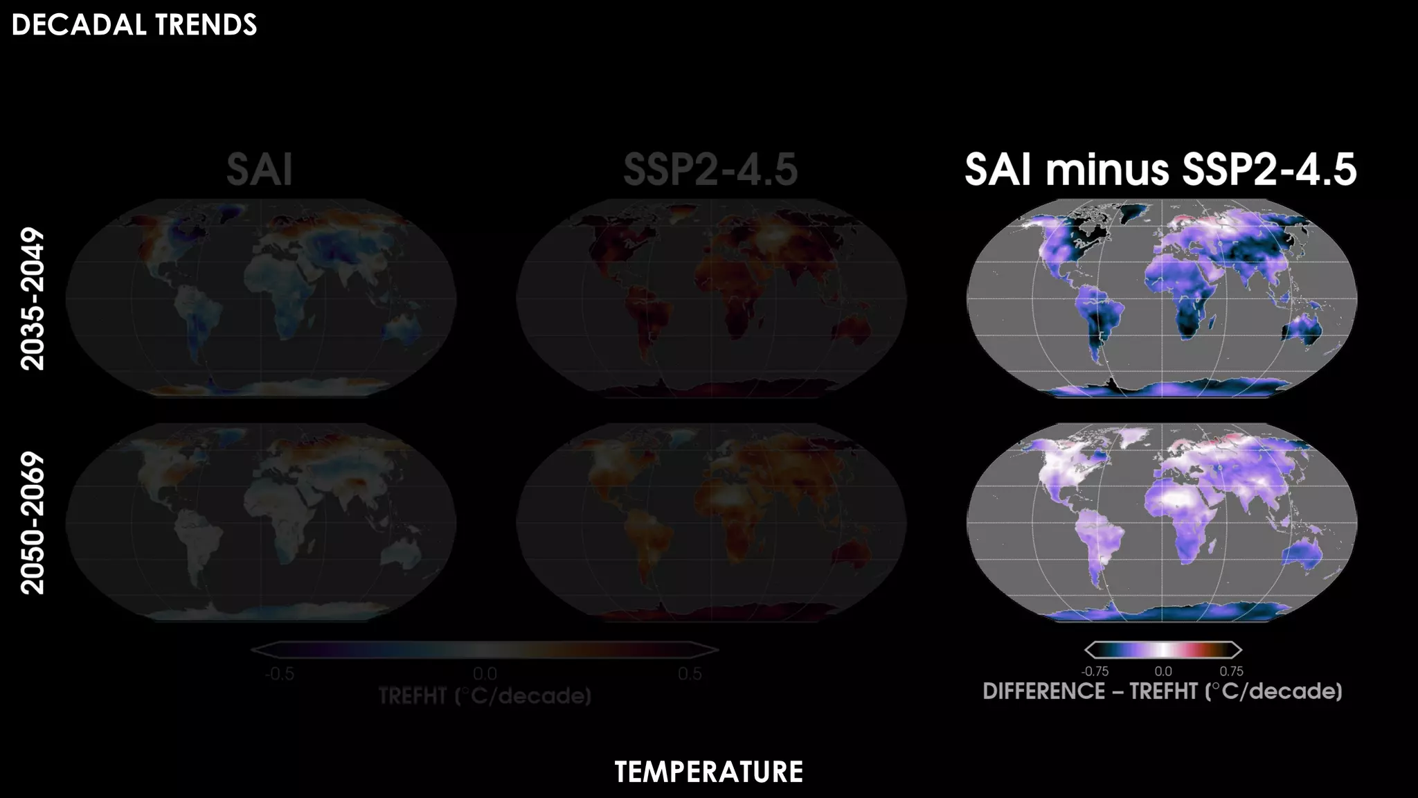 DECADAL TRENDS
TEMPERATURE
 