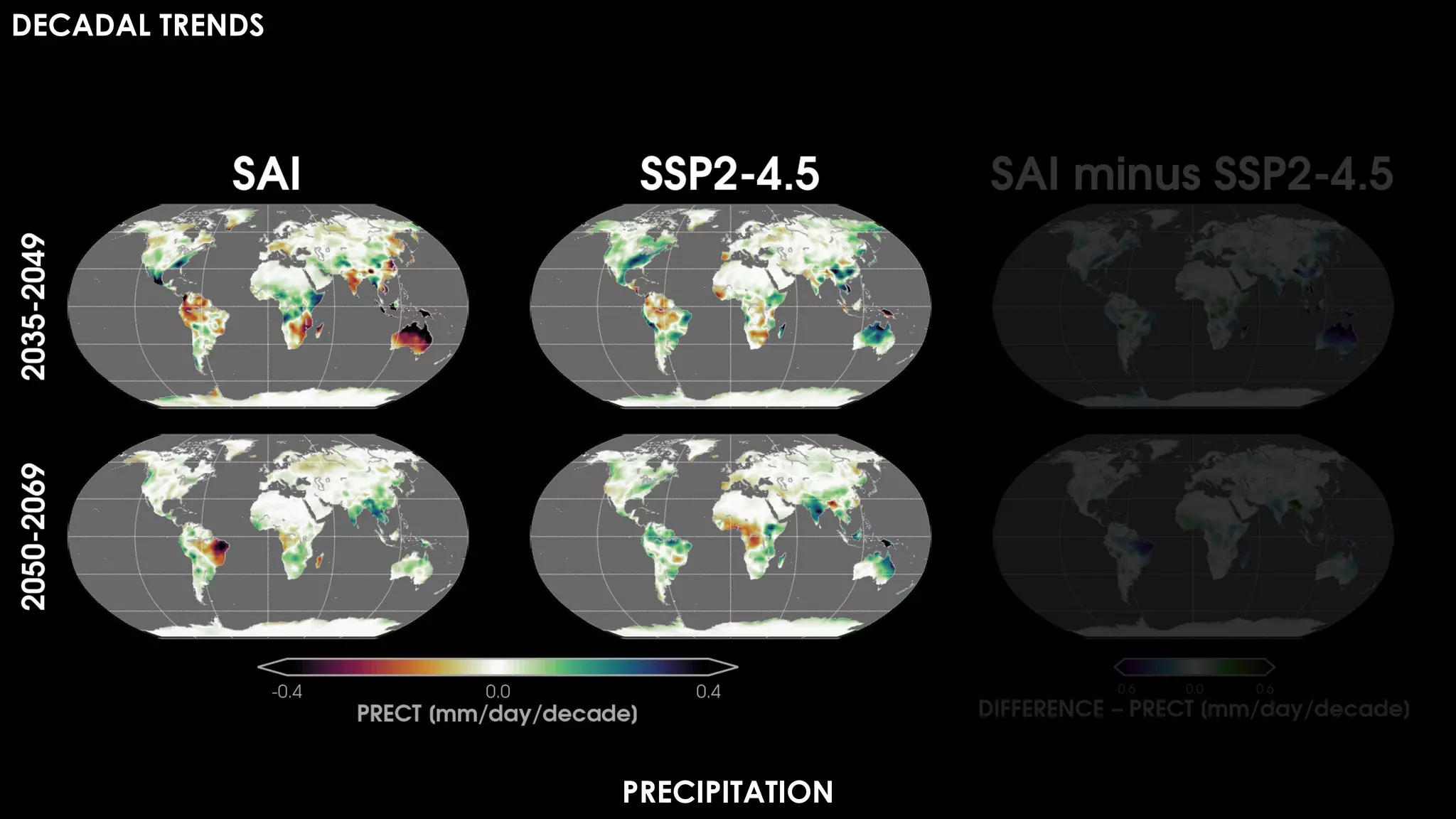 DECADAL TRENDS
PRECIPITATION
 