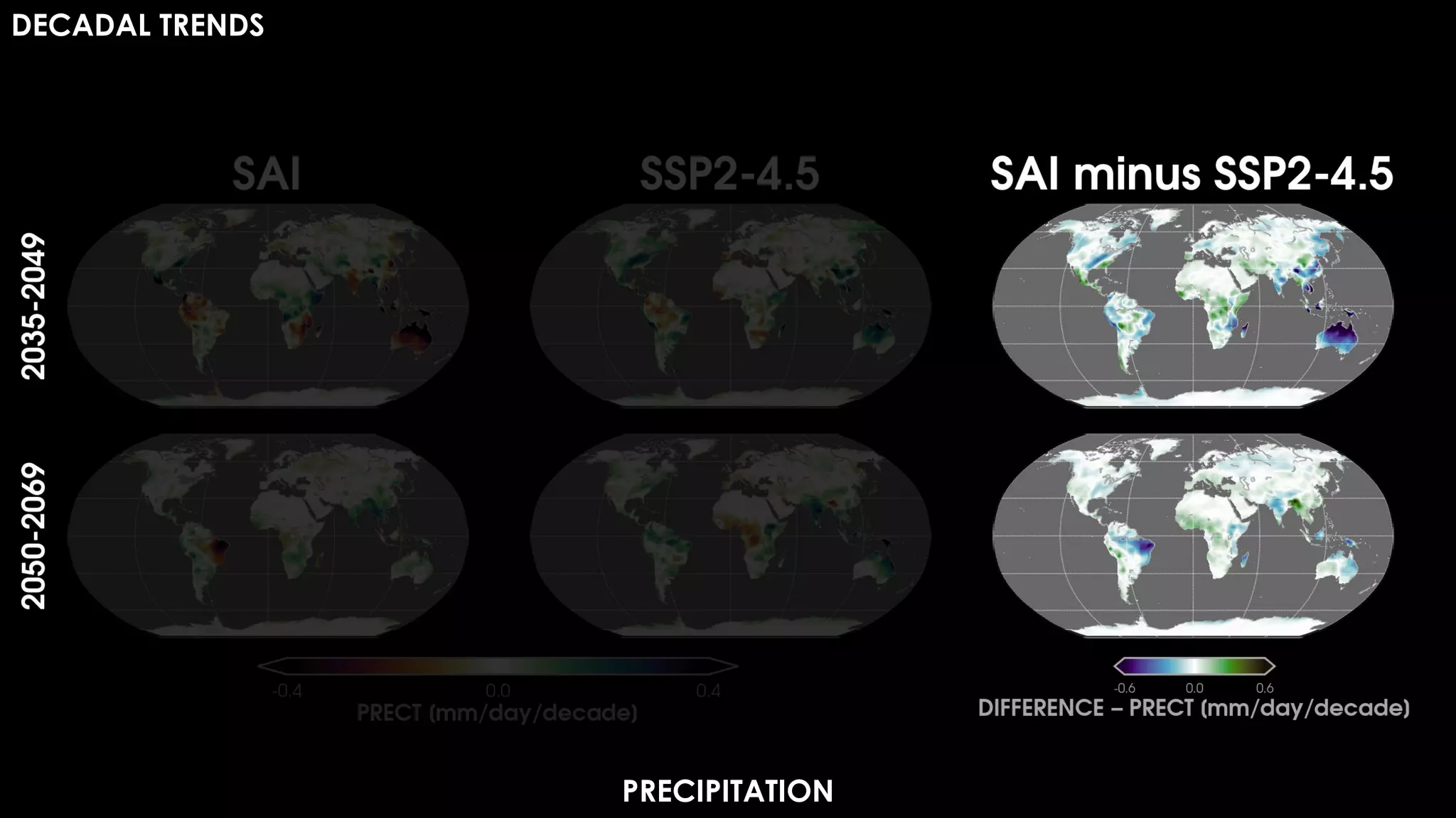 DECADAL TRENDS
PRECIPITATION
 