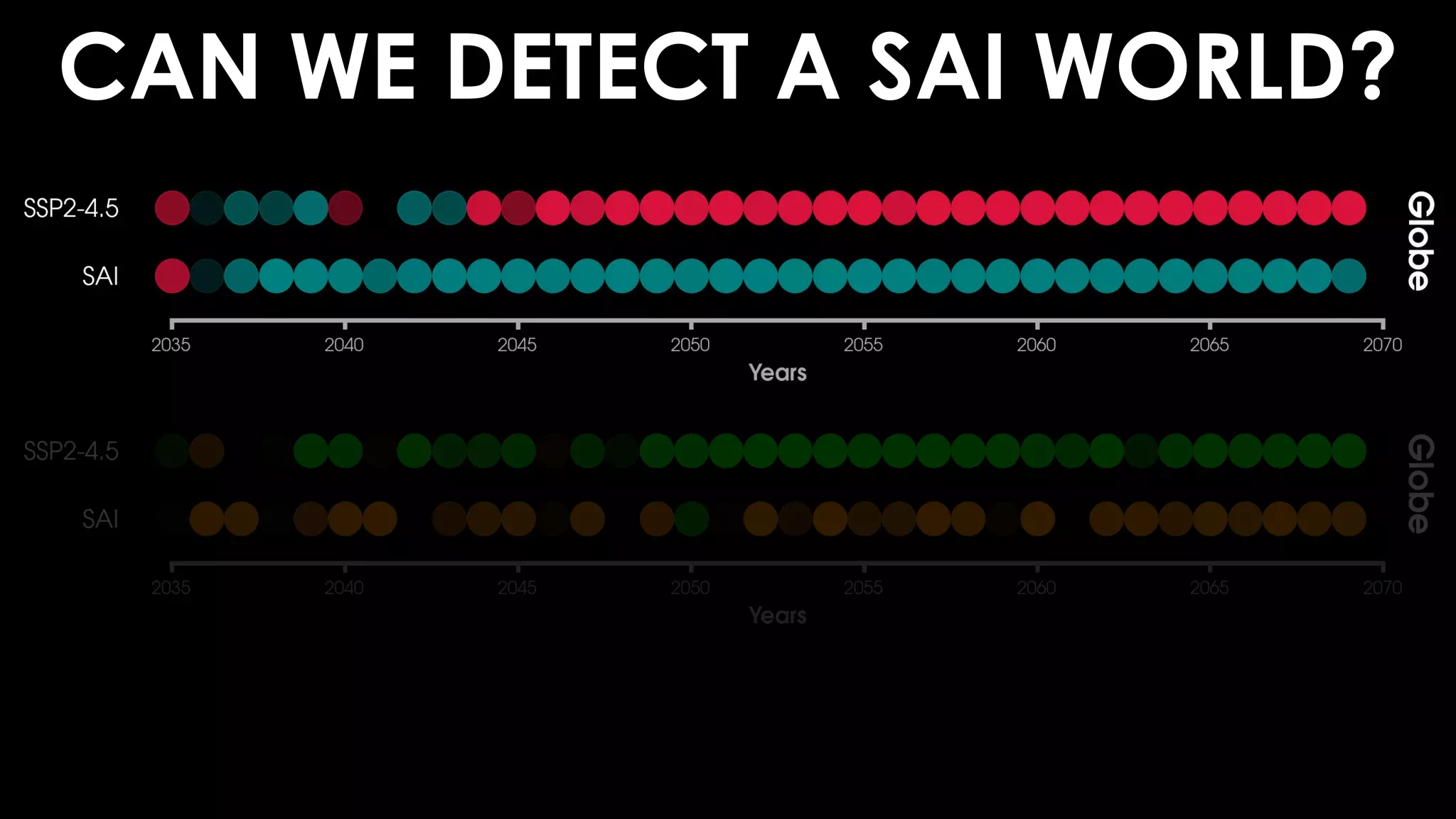 CAN WE DETECT A SAI WORLD?
 