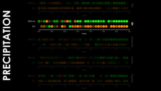 PRECIPITATION
 