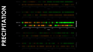 PRECIPITATION
 