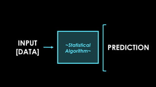 INPUT
[DATA]
PREDICTION
~Statistical
Algorithm~
 