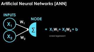 Linear regression!
Artificial Neural Networks [ANN]
X1
X2
W1
W2
∑ = X1W1+ X2W2 + b
INPUTS
NODE
 
