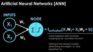 Artificial Neural Networks [ANN]
X1
X2
W1
W2
∑
INPUTS
NODE
Linear regression with non-linear
mapping by an “activation function”
Training of the network is merely
determining the weights “w” and
bias/offset “b"
= factivation(X1W1+ X2W2 + b)
 