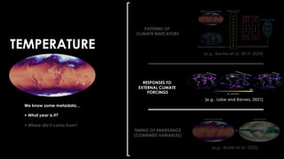 ----ANN----
2 Hidden Layers
10 Nodes each
Ridge Regularization
Early Stopping
We know some metadata…
+ What year is it?
+ Where did it come from?
[e.g., Barnes et al. 2019, 2020]
[e.g., Labe and Barnes, 2021]
TIMING OF EMERGENCE
(COMBINED VARIABLES)
RESPONSES TO
EXTERNAL CLIMATE
FORCINGS
PATTERNS OF
CLIMATE INDICATORS
Surface Temperature Map Precipitation Map
+
TEMPERATURE
[e.g., Rader et al. 2022]
 