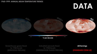 1960-1999: ANNUAL MEAN TEMPERATURE TRENDS
Greenhouse gases fixed
to 1920 levels
[AEROSOLS PREVAIL]
Industrial aerosols fixed
to 1920 levels
[GREENHOUSE GASES PREVAIL]
All forcings
[STANDARD CESM-LE]
DATA
 