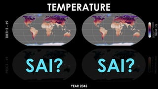 TEMPERATURE
YEAR 2045
SAI? SAI?
 