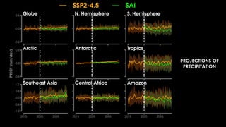 PROJECTIONS OF
PRECIPITATION
 