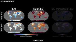 DECADAL TRENDS
TEMPERATURE
 