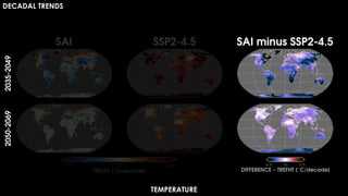 DECADAL TRENDS
TEMPERATURE
 