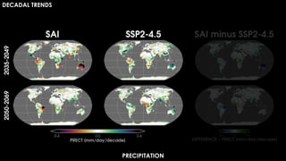 DECADAL TRENDS
PRECIPITATION
 