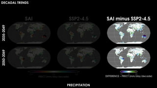 DECADAL TRENDS
PRECIPITATION
 