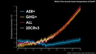 What is the annual mean temperature of Earth?
[CESM1 "Single Forcing" Large Ensemble Project]
 