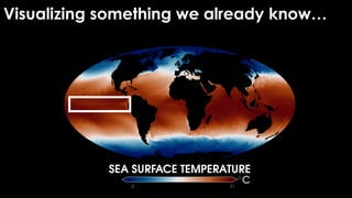 Visualizing something we already know…
 