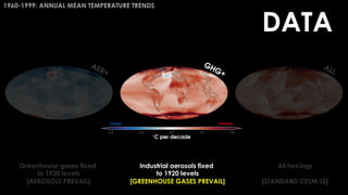 1960-1999: ANNUAL MEAN TEMPERATURE TRENDS
Greenhouse gases fixed
to 1920 levels
[AEROSOLS PREVAIL]
Industrial aerosols fixed
to 1920 levels
[GREENHOUSE GASES PREVAIL]
All forcings
[STANDARD CESM-LE]
DATA
Colder Warmer
 
