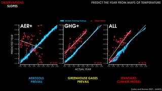 OBSERVATIONS
SLOPES
PREDICT THE YEAR FROM MAPS OF TEMPERATURE
AEROSOLS
PREVAIL
GREENHOUSE GASES
PREVAIL
STANDARD
CLIMATE MODEL
[Labe and Barnes 2021, JAMES]
 