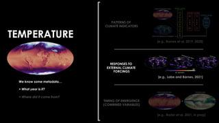 ----ANN----
2 Hidden Layers
10 Nodes each
Ridge Regularization
Early Stopping
We know some metadata…
+ What year is it?
+ Where did it come from?
[e.g., Barnes et al. 2019, 2020]
[e.g., Labe and Barnes, 2021]
TIMING OF EMERGENCE
(COMBINED VARIABLES)
RESPONSES TO
EXTERNAL CLIMATE
FORCINGS
PATTERNS OF
CLIMATE INDICATORS
[e.g., Rader et al. 2021, in prep]
Surface Temperature Map Precipitation Map
+
TEMPERATURE
 