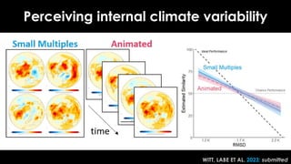 Monitoring indicators of climate change through data-driven ...