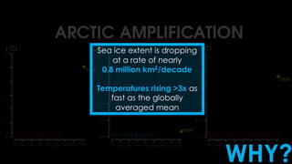 [ SIT ]
Sea Ice
Thickness
Depth between sea
surface and ice/snow
layer
[ SIC ]
Sea Ice
Concentration
Fraction (%) of seawa...