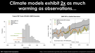 https://www.realclimate.org/index.php/climate-model-projections-compared-to-observations/
Climate models exhibit 2x as much
warming as observations…
TMT = tropical mid-troposphere
 