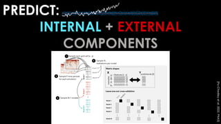 [Po-Chedley
et
al.
2022,
PNAS]
PREDICT:
INTERNAL + EXTERNAL
COMPONENTS
 