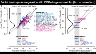 [Po-Chedley et al. 2022, PNAS]
Partial least squares regression with CMIP6 large ensembles (test observations)
 
