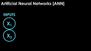 X1
X2
INPUTS
Artificial Neural Networks [ANN]
 