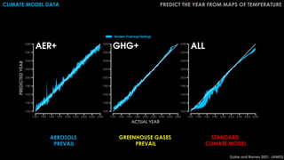 CLIMATE MODEL DATA PREDICT THE YEAR FROM MAPS OF TEMPERATURE
AEROSOLS
PREVAIL
GREENHOUSE GASES
PREVAIL
STANDARD
CLIMATE MODEL
[Labe and Barnes 2021, JAMES]
 