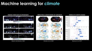 Machine learning for climate
FINDING FORECASTS OF OPPORTUNITY
Mayer and Barnes, 2021
PREDICTING CLIMATE MODES OF VARIABILITY
Gordon et al. 2021
TIMING OF CLIMATE CHANGE
Barnes et al. 2019
 