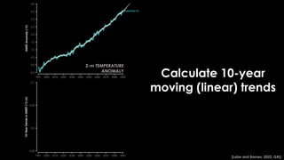 Calculate 10-year
moving (linear) trends
2-m TEMPERATURE
ANOMALY
[Labe and Barnes, 2022; GRL]
 