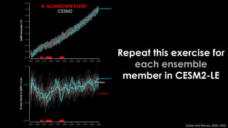 Repeat this exercise for
each ensemble
member in CESM2-LE
[Labe and Barnes, 2022; GRL]
 