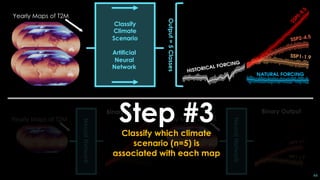 Creative machine learning approaches for climate change detection | PDF