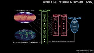Applications of machine learning for climate change and variability | PDF