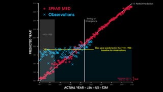 Applications of machine learning for climate change and variability | PDF