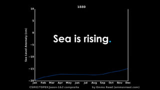 Sea is rising.
 